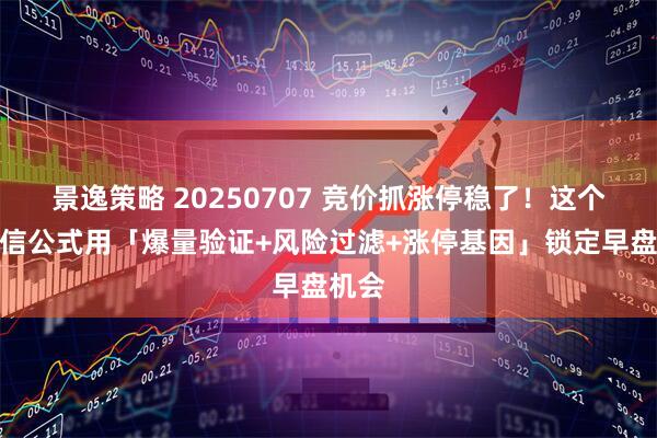 景逸策略 20250707 竞价抓涨停稳了！这个通达信公式用「爆量验证+风险过滤+涨停基因」锁定早盘机会
